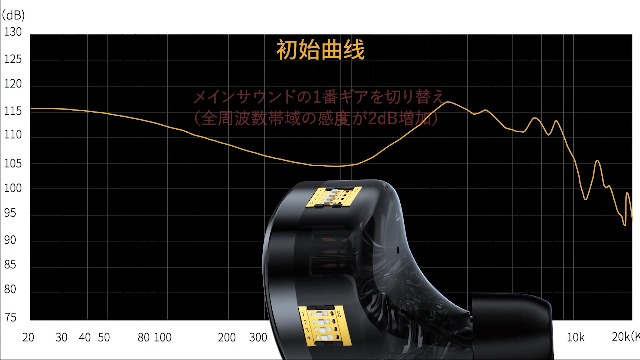 Amazon.co.jp: KZ AS24 モニターイヤホン 有線 片側12BA・計24BA 8段階